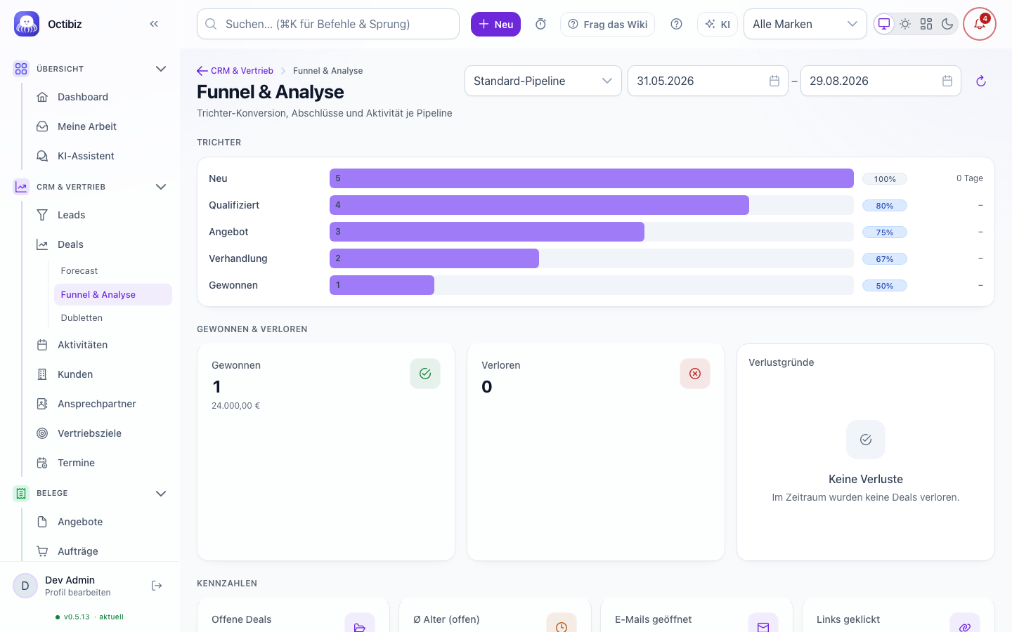 Ansicht Funnel & Analyse in Octibiz