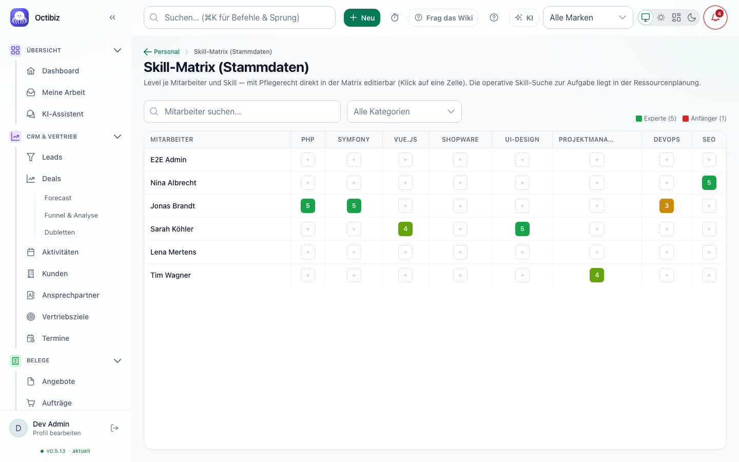 Ansicht Skill-Matrix in Octibiz
