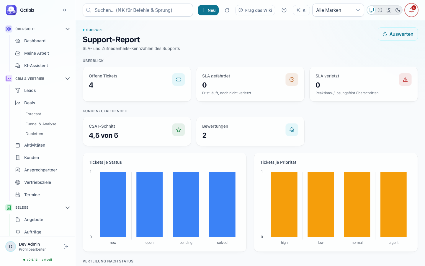 Ansicht Support-Report in Octibiz