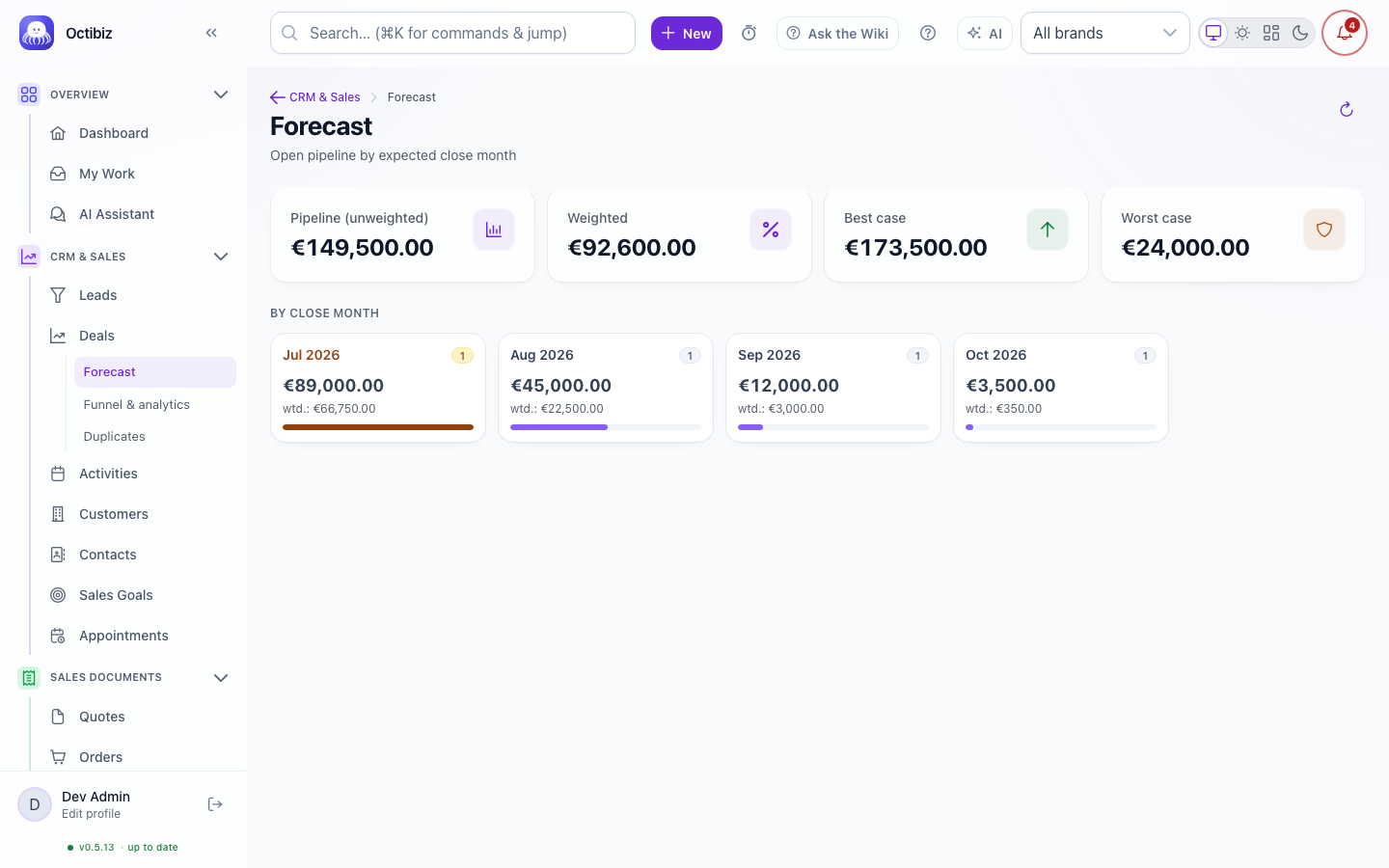 Forecast screen in Octibiz