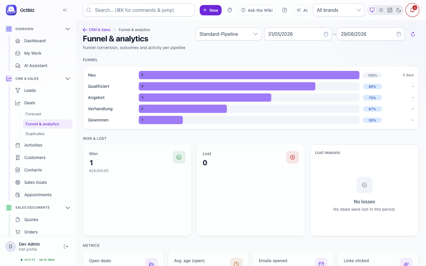 Funnel &amp; analysis screen in Octibiz